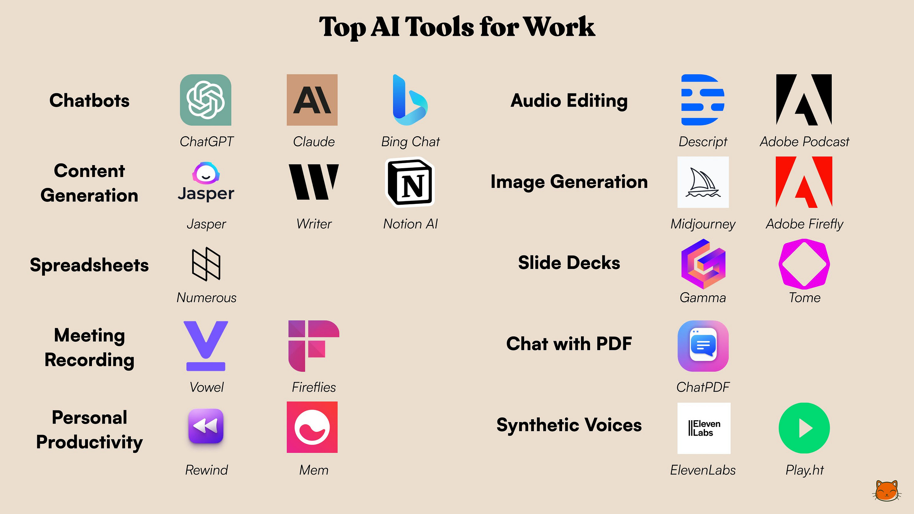 Top AI Tools for Developers